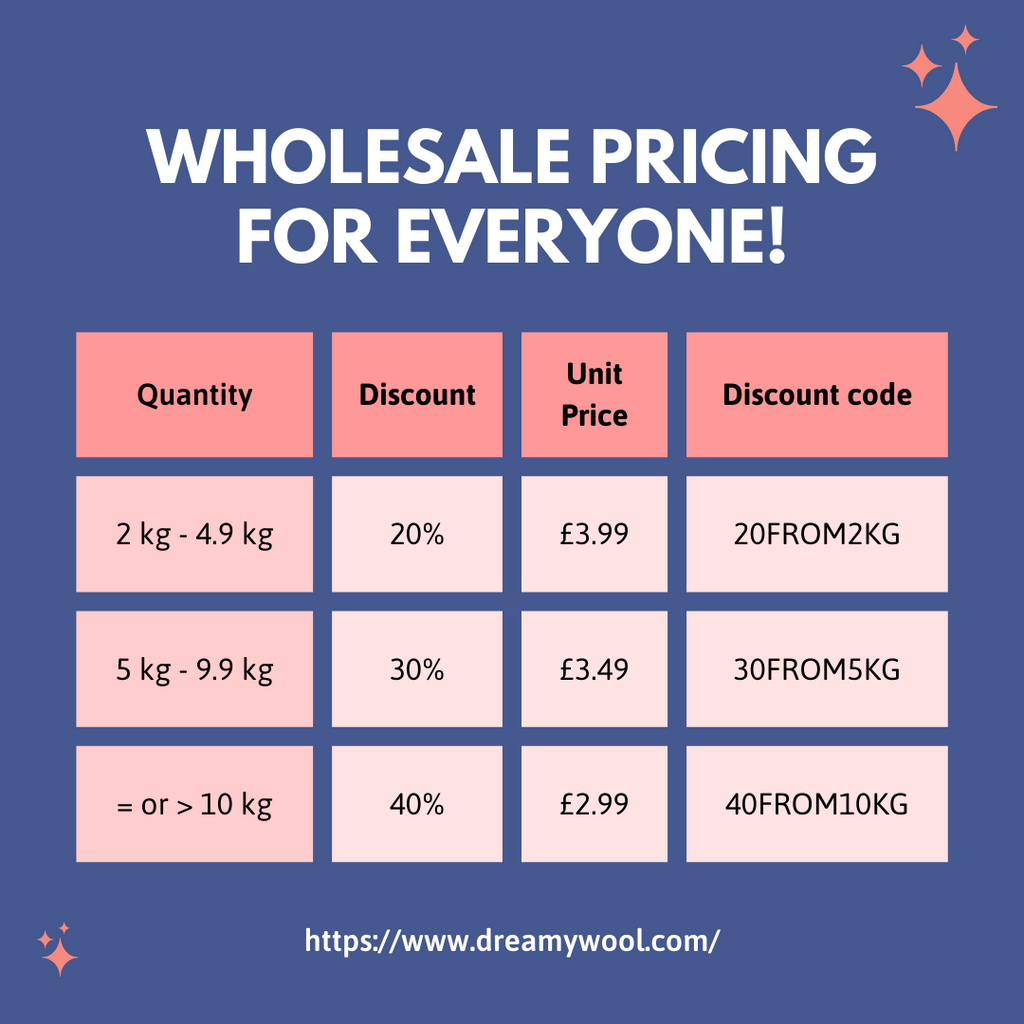 Making wholesale prices available to EVERYONE!